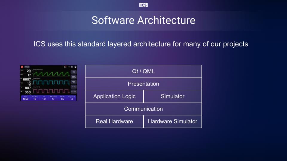 Software Architecture