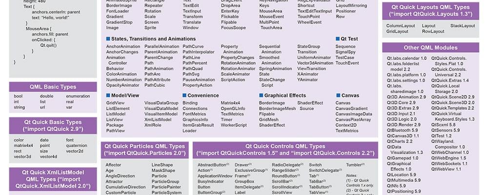 A QML Quick Reference