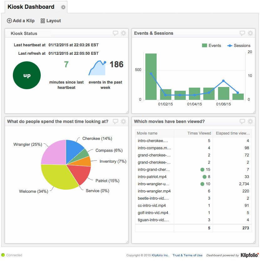 Kiosk Dashboard