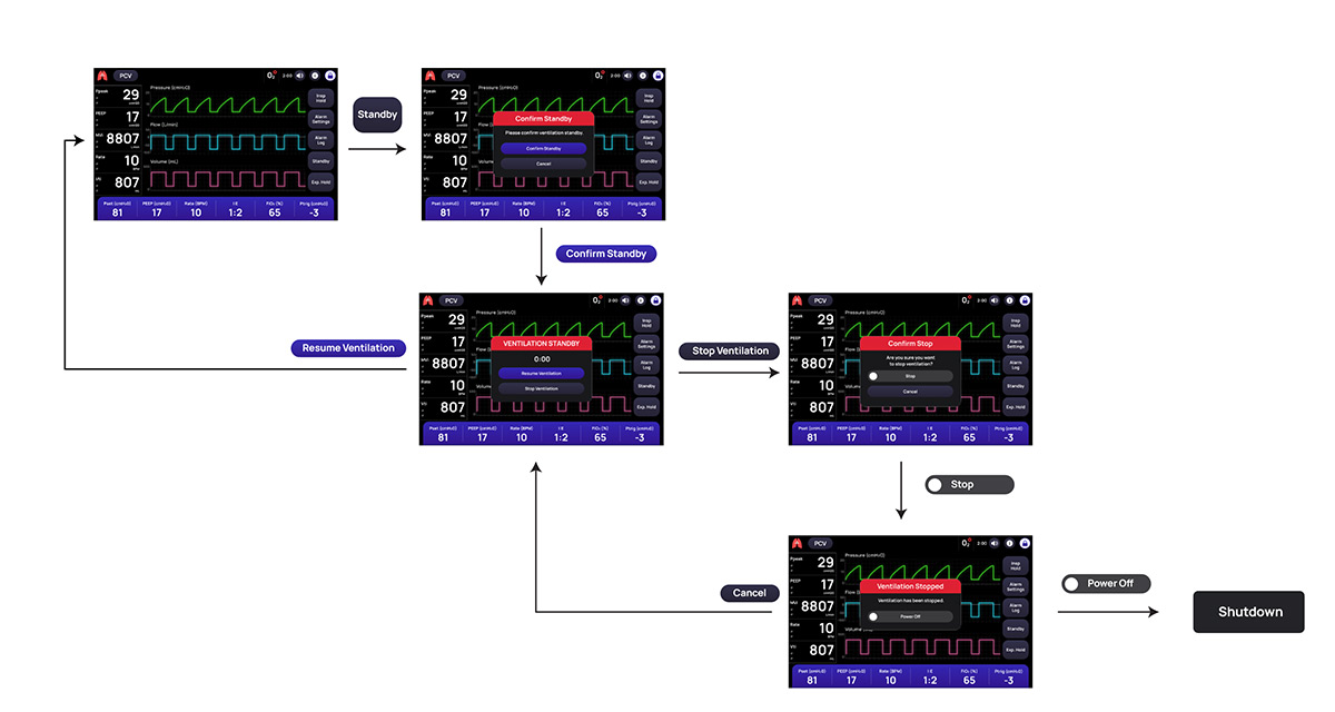 Flowchart