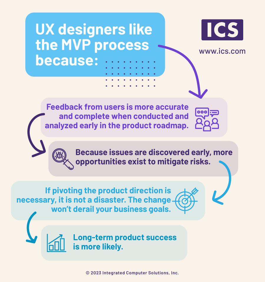 Chart explaining benefits of using minimum viable product process