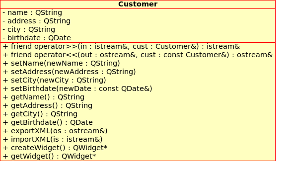 AntiPattern Example