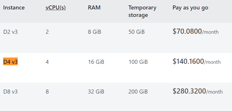 Azure D4 v3