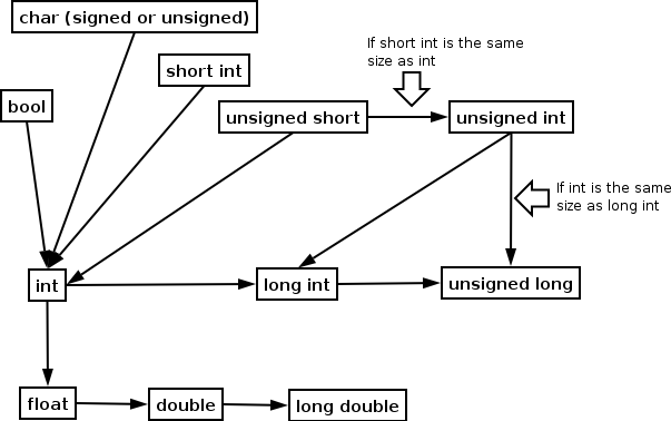 Hierarchy of Basic Types