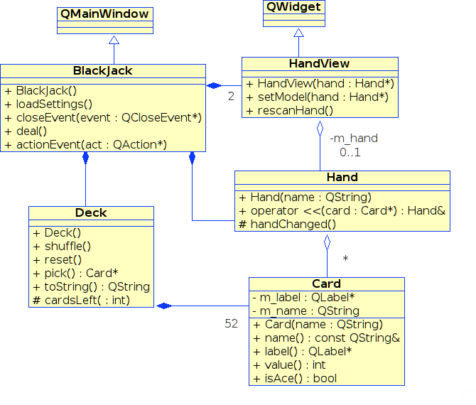 BlackJack UML Diagram