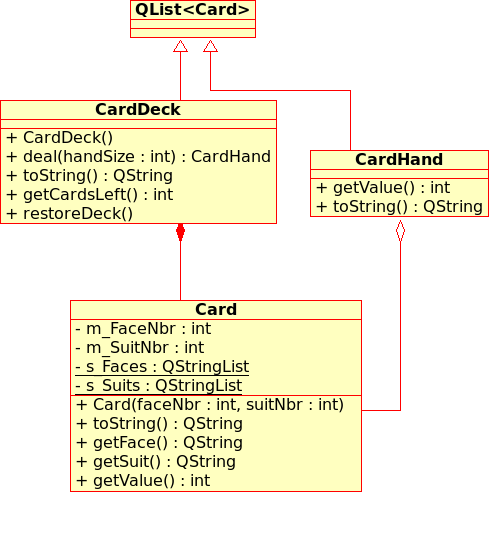 Card Game UML