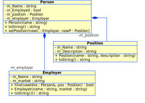 The Company Chart