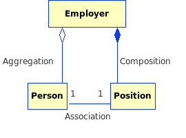 The Employer's View of the Company