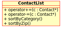 ContactList UML