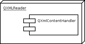 Plugin Component Architecture