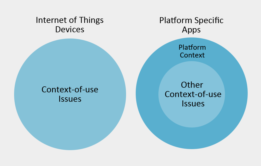 IoT