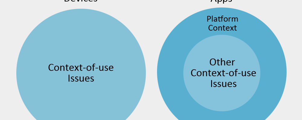 Internet of Things