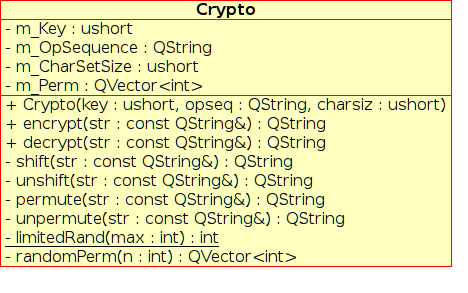 Crypto Class