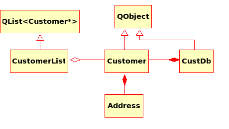 Aggregates and Compositions