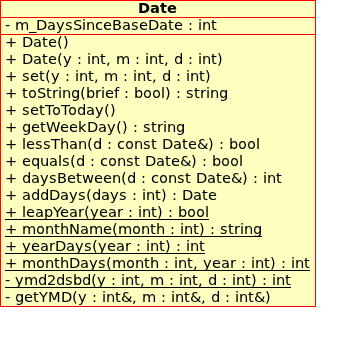 Date UML Class Diagram