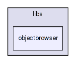 docs/src/libs/objectbrowser/