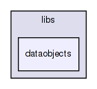 docs/src/libs/dataobjects/