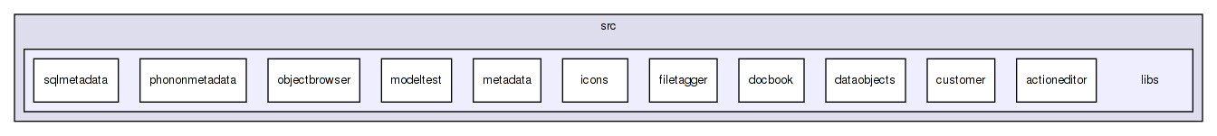 docs/src/libs/