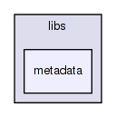 docs/src/libs/metadata/