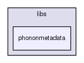 docs/src/libs/phononmetadata/