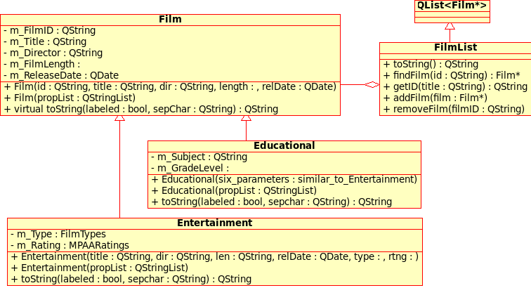 Film classes