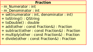 Fraction Class Diagram