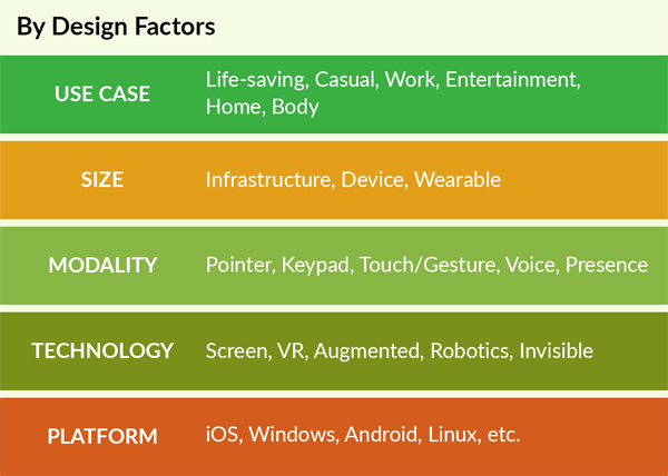 Frontier Design Infographic