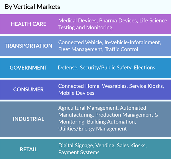 Frontier Markets Infographic