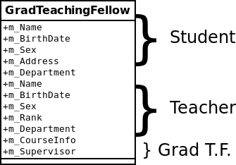 GradTeachingFellow - Nonvirtual