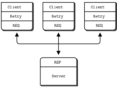 Lazy pirate pattern