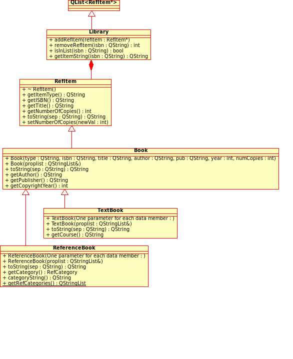 Reference Library UML Diagram