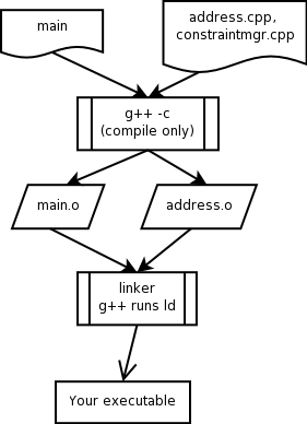 The Linker's inputs and outputs