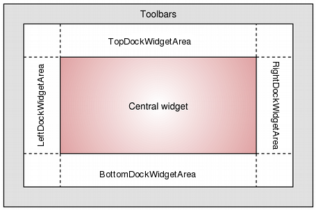 QMainWindow Regions