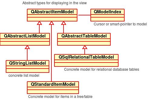 Qt Model Classes