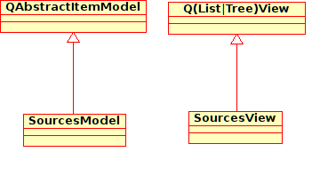 Source Selector and related classes