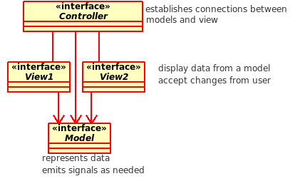 Model-View-Controller Classes