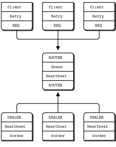 Paranoid pirate pattern