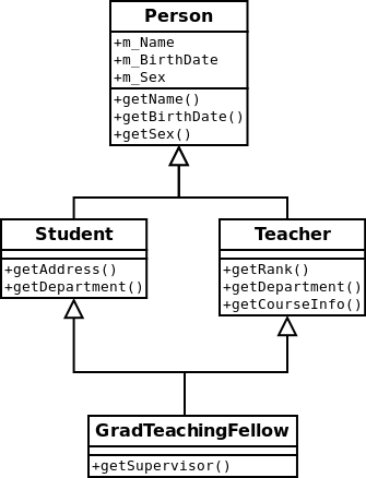 Person - Student - Teacher