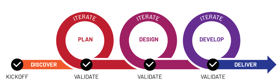 Process Matrix