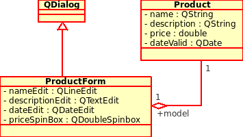 Product and Its Form