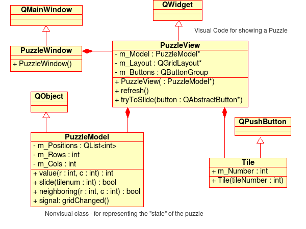 Model-View-Controller Design for Puzzle