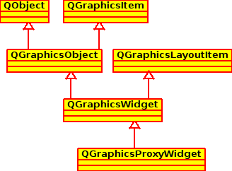 QGraphicsObject and Multiple Inheritance