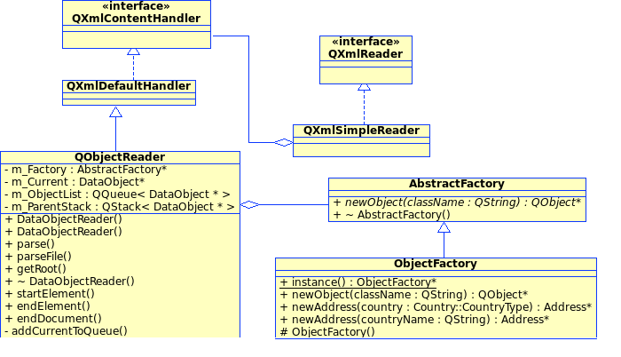 QObjectReader and Its Related Classes