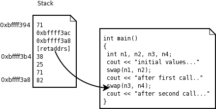 Inside Second swap()