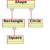 Shapes UML Diagram