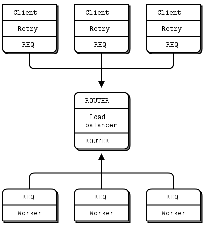 Simple pirate pattern