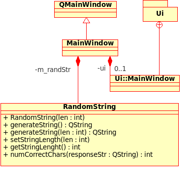 Speed-reader UML