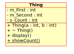 UML Class Definition with static