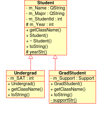 UML Diagram of Inheritance