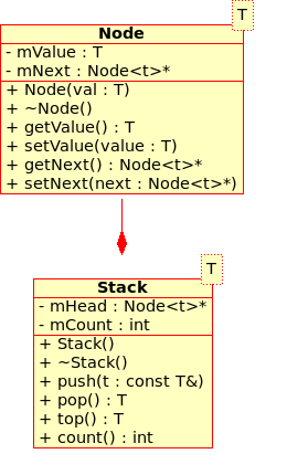 Template-Based Stack